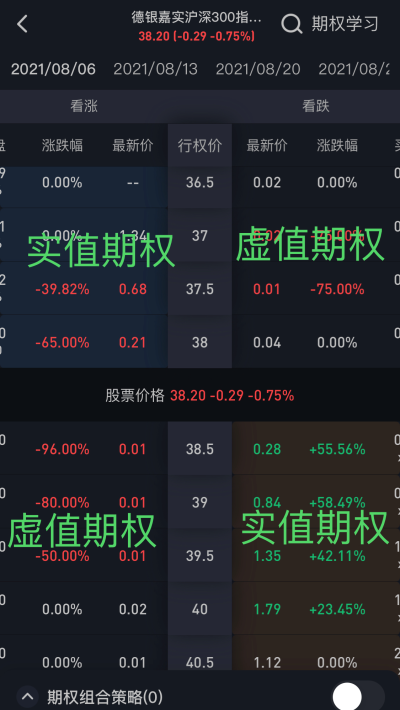 期权链报价